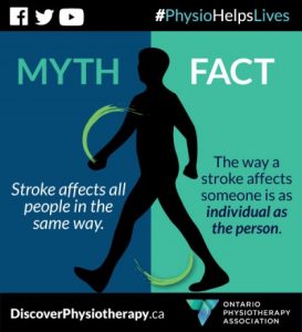 stroke recovery physiotherapy ottawa